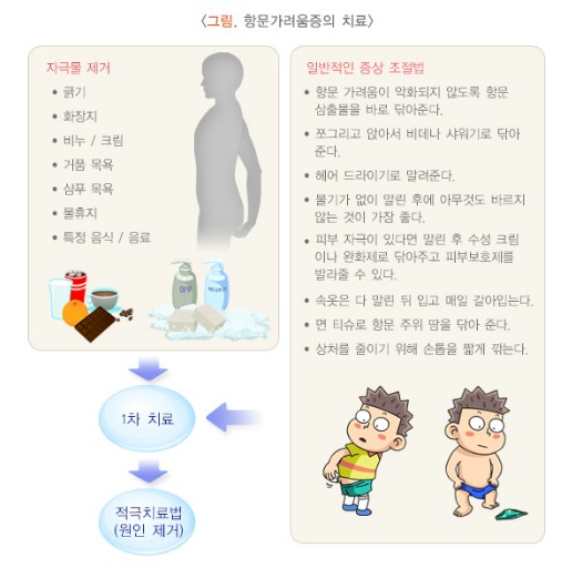 항문 가려움증, 당신이 알아야 할 5가지 사실4
