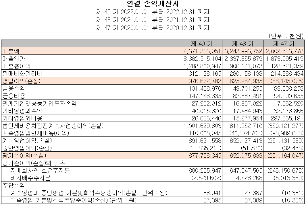 OCI - 손익계산서