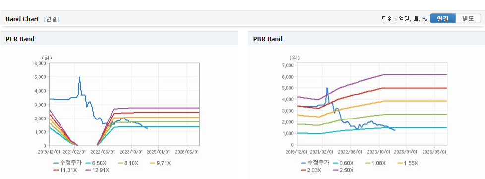 디와이씨 주가와 환율 변동의 영향과 시장 파악