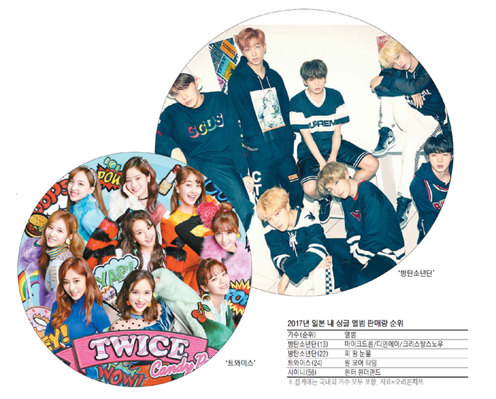 K팝 vs J팝 음악 스타일 차이 (멜로디, 구조, 퍼포먼스)