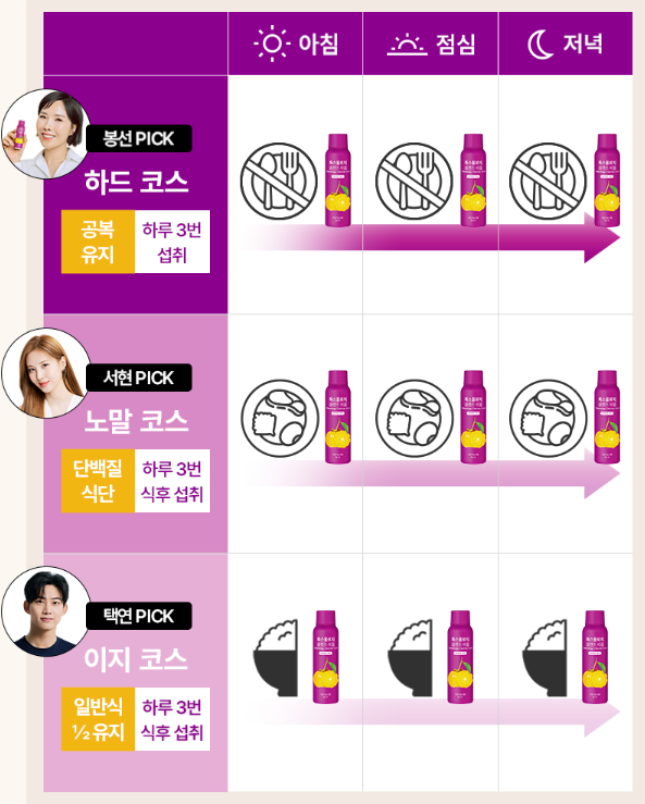 빨간통 다이어트 후기