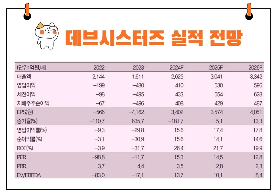 데브시스터즈 실적 전망