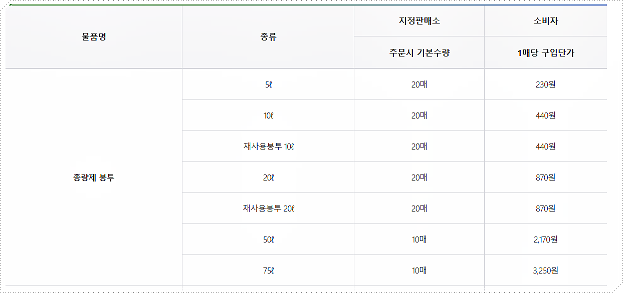 인천 연수구 종량제봉투 가격