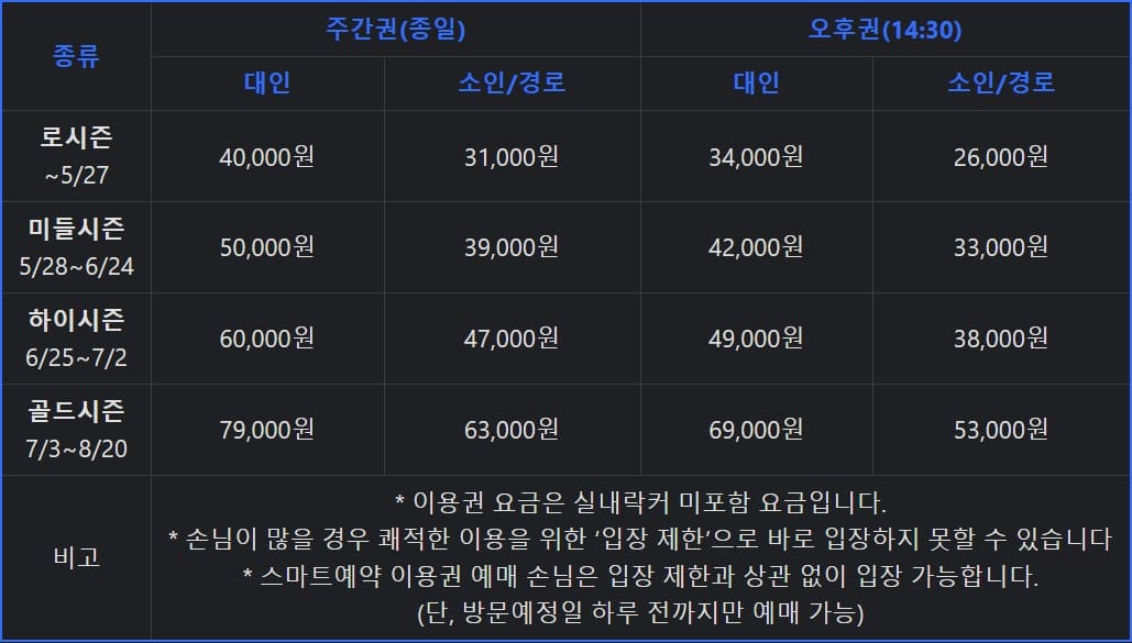캐리비안베이 입장료