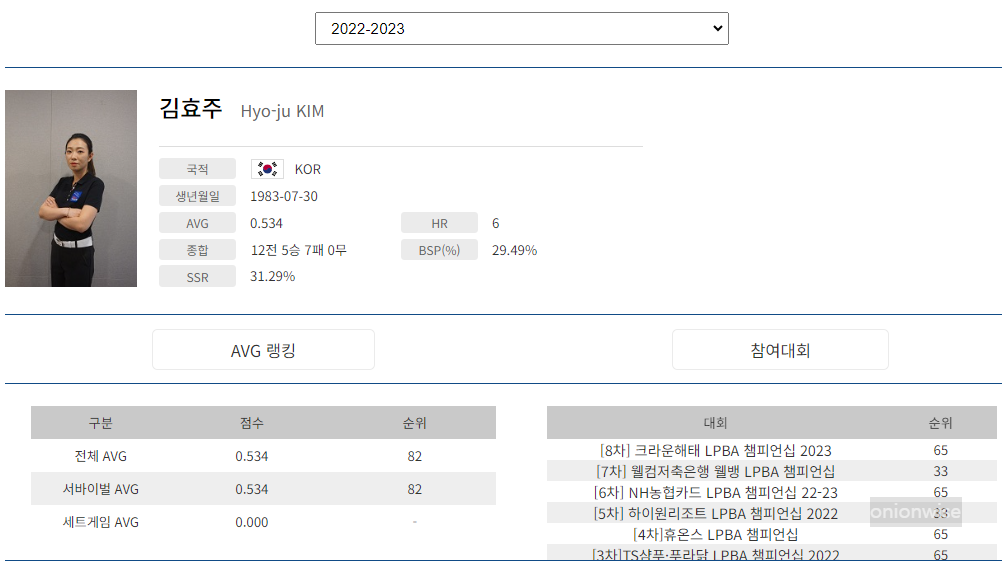 프로당구 2022-23 시즌, 김효주 당구선수 LPBA투어 경기지표