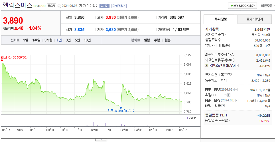 헬릭스미스_주가