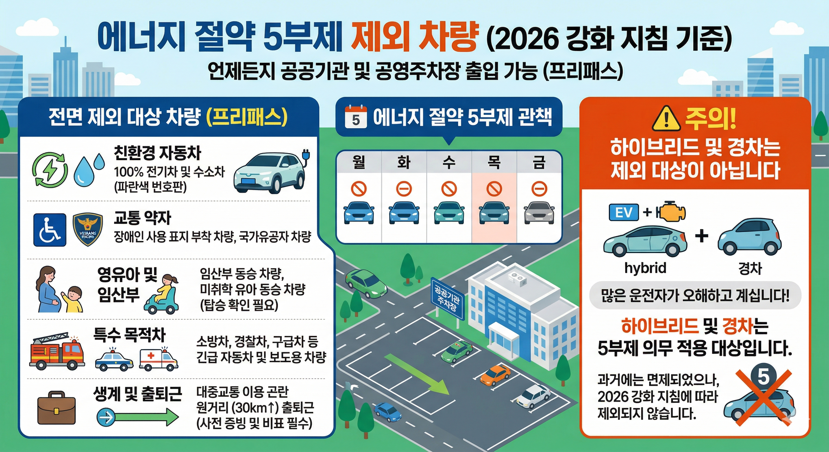 5부제 제외 차량