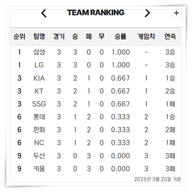 한국프로야구, KBO