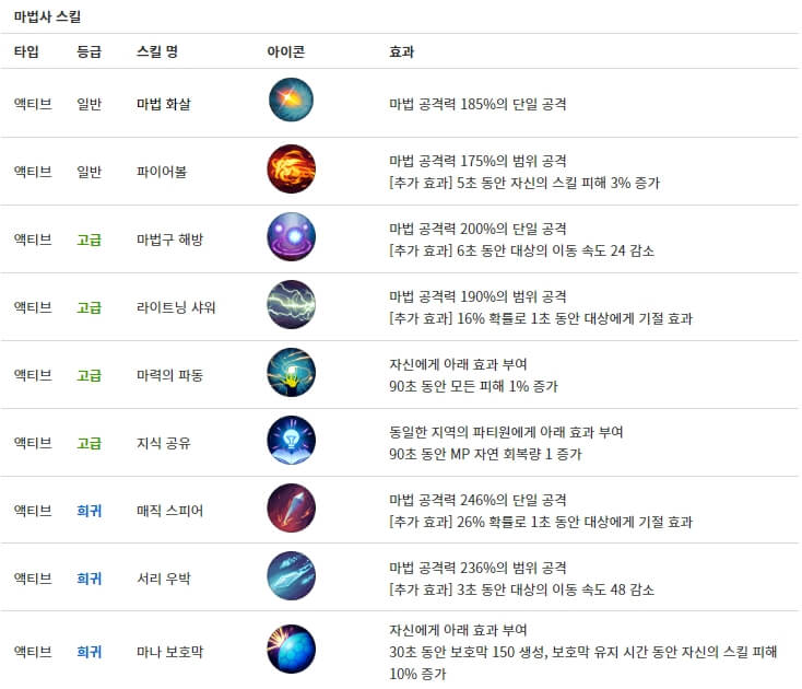 달빛조각사 다크게이머