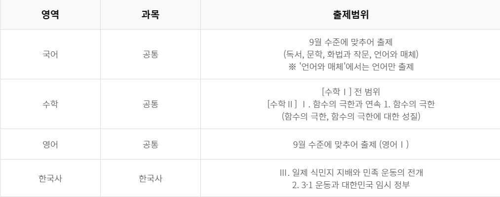 고2 2023년 9월 모의고사 범위