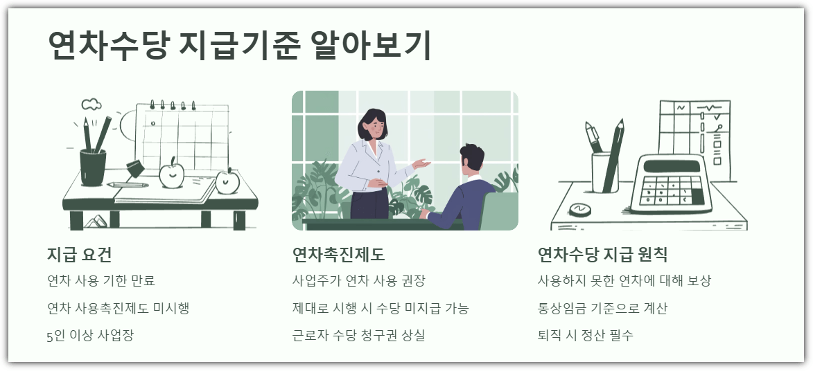 연차수당 지급기준 알아보기