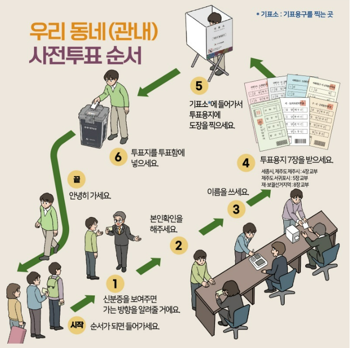 6.3 지방선거 수원 사전투표소 조회 방법