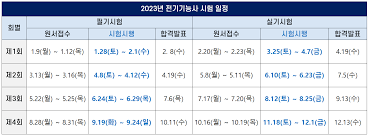 2023 전기기능사 시험일정