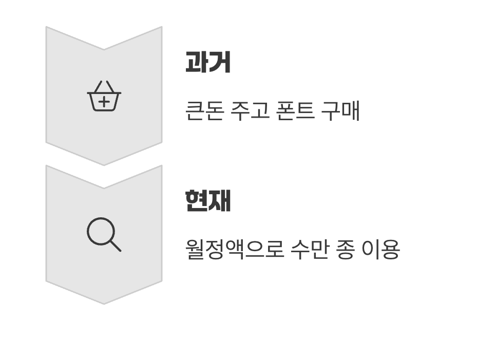 소유의 시대에서 경험의 시대로