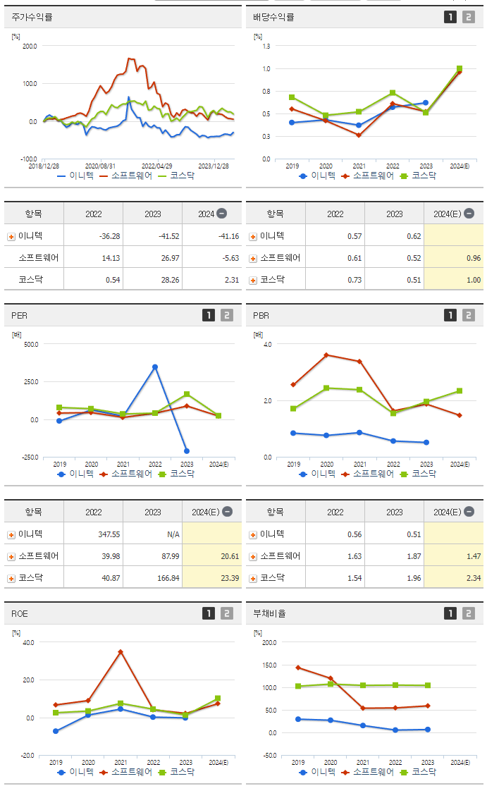 이니텍_섹터분석