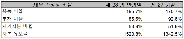 주성엔지니어링 - 재무 안정성 비율