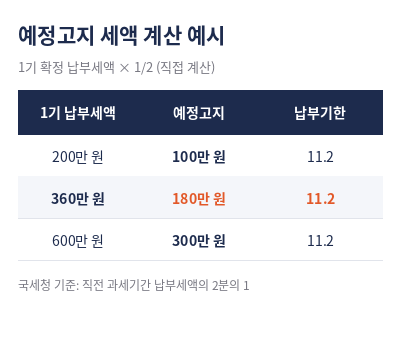 부가세 예정고지 세액 계산 예시