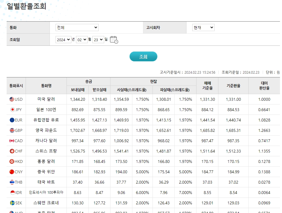 조회 결과 화면에 국가별 통화명과 매매기준율 현찰 살 때 가격이 리스트로 나열된 모습