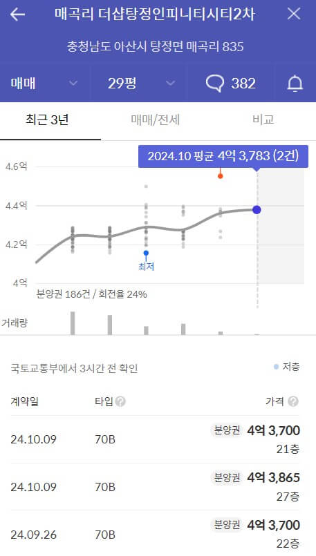 더샵 탕정 인피니티시티 3차