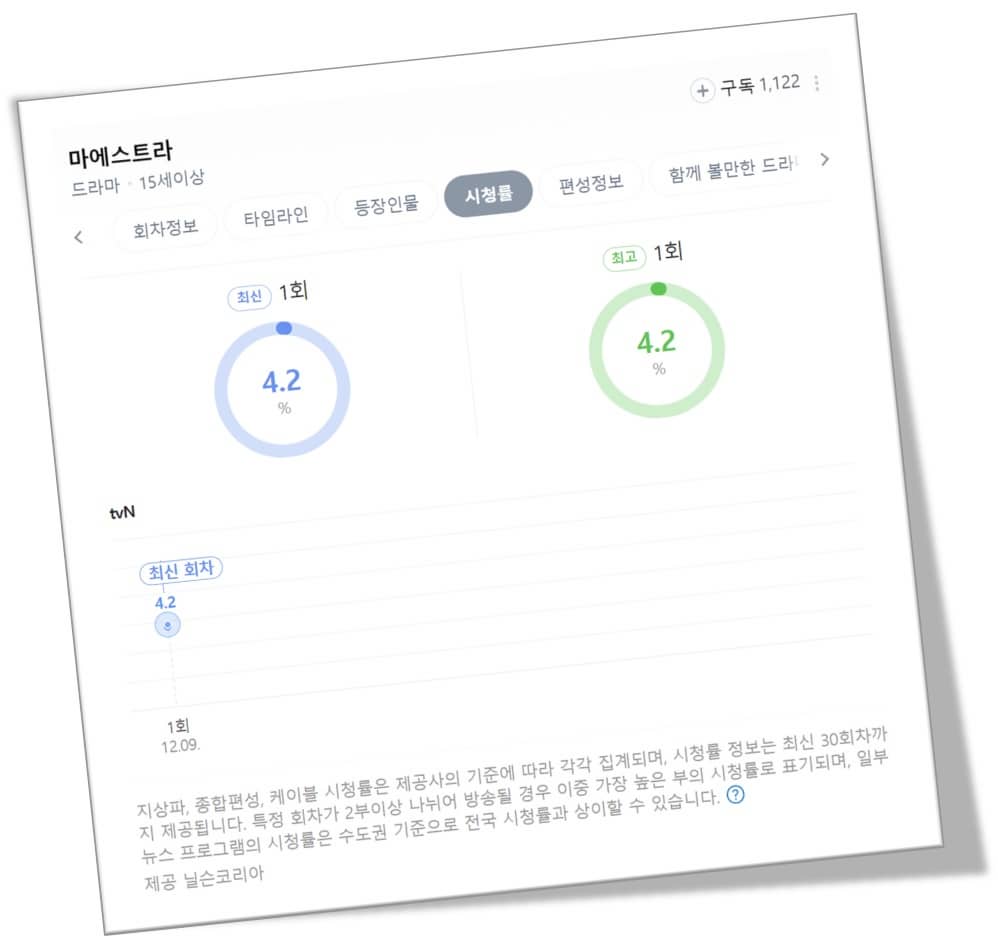 마에스트라 시청률