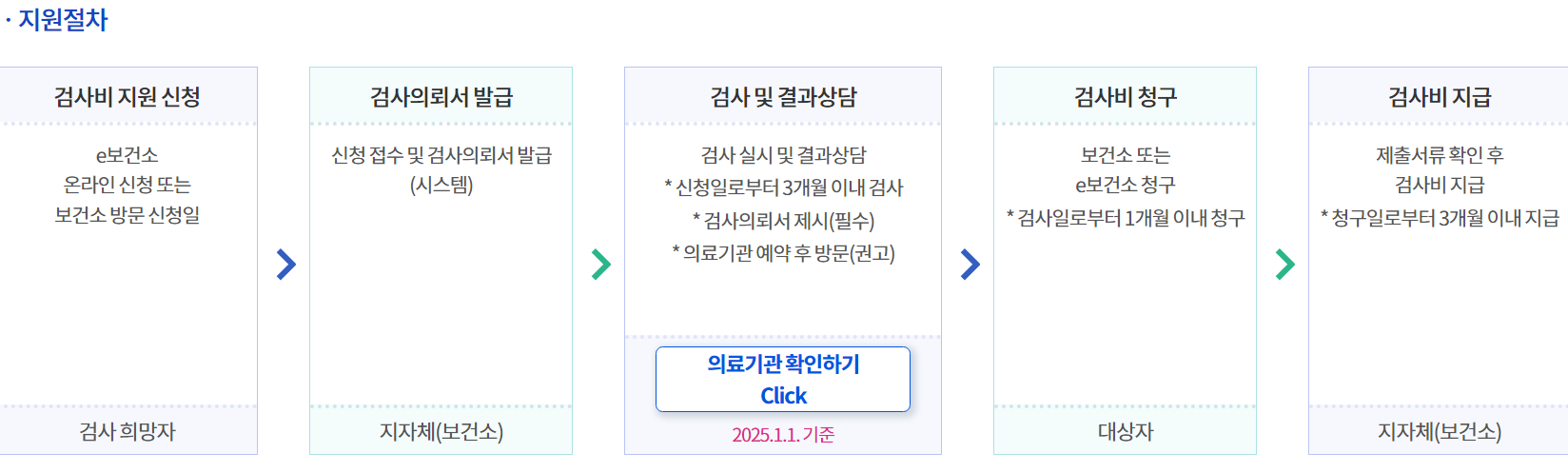 가임력 검사비 지원