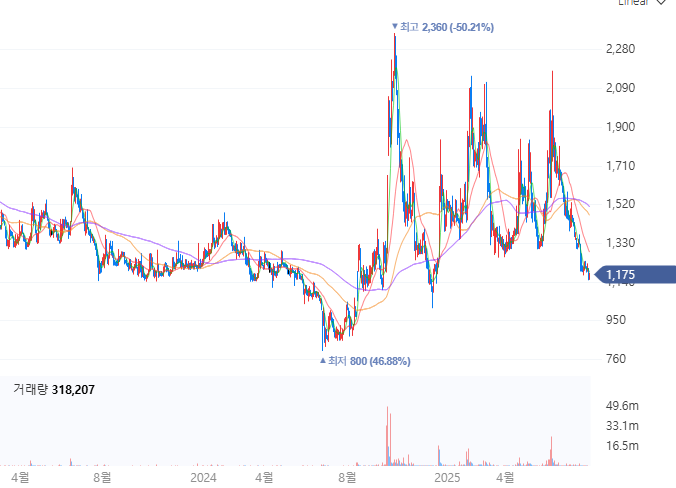 스테이블코인 테마주 인스코비 분석 및 전략