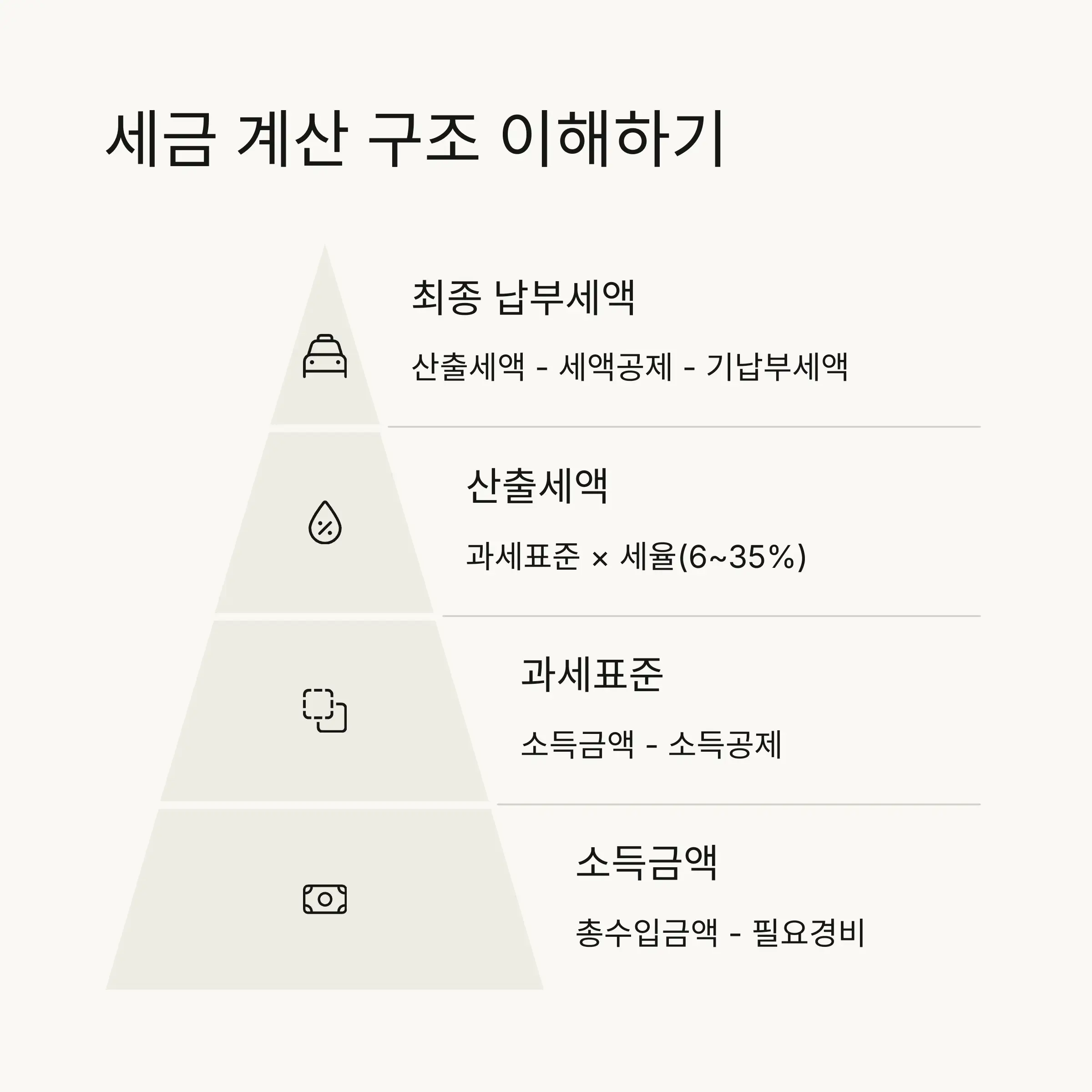 🧮 세금 계산 구조와 절세 방법