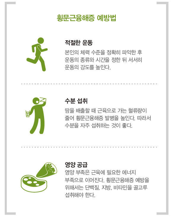 횡문근융해증’ 예방