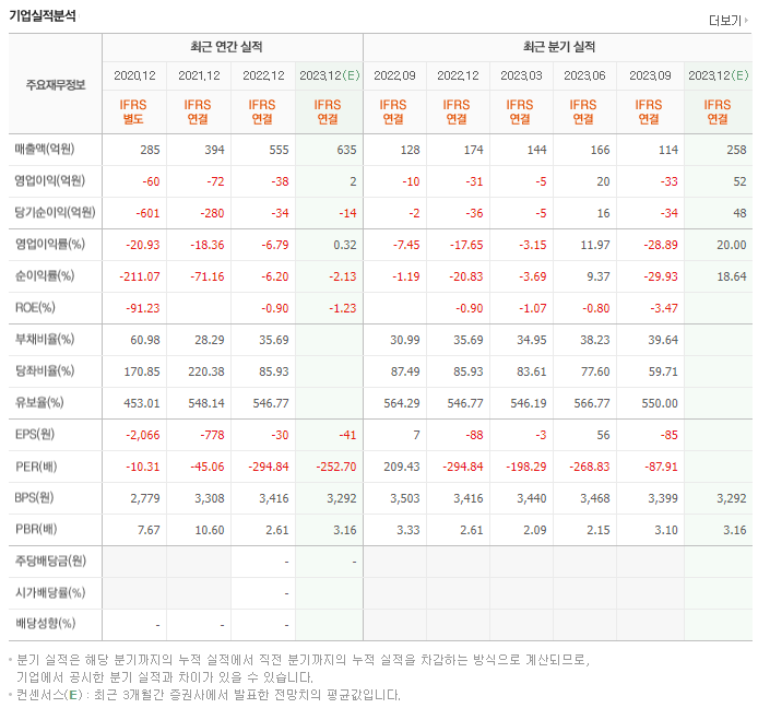 유바이오로직스_실적자료