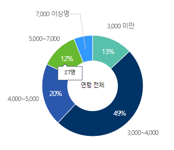 한미반도체-연봉-합격자 스펙-신입초봉-외국어능력