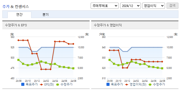 한국전자금융_컨센서스