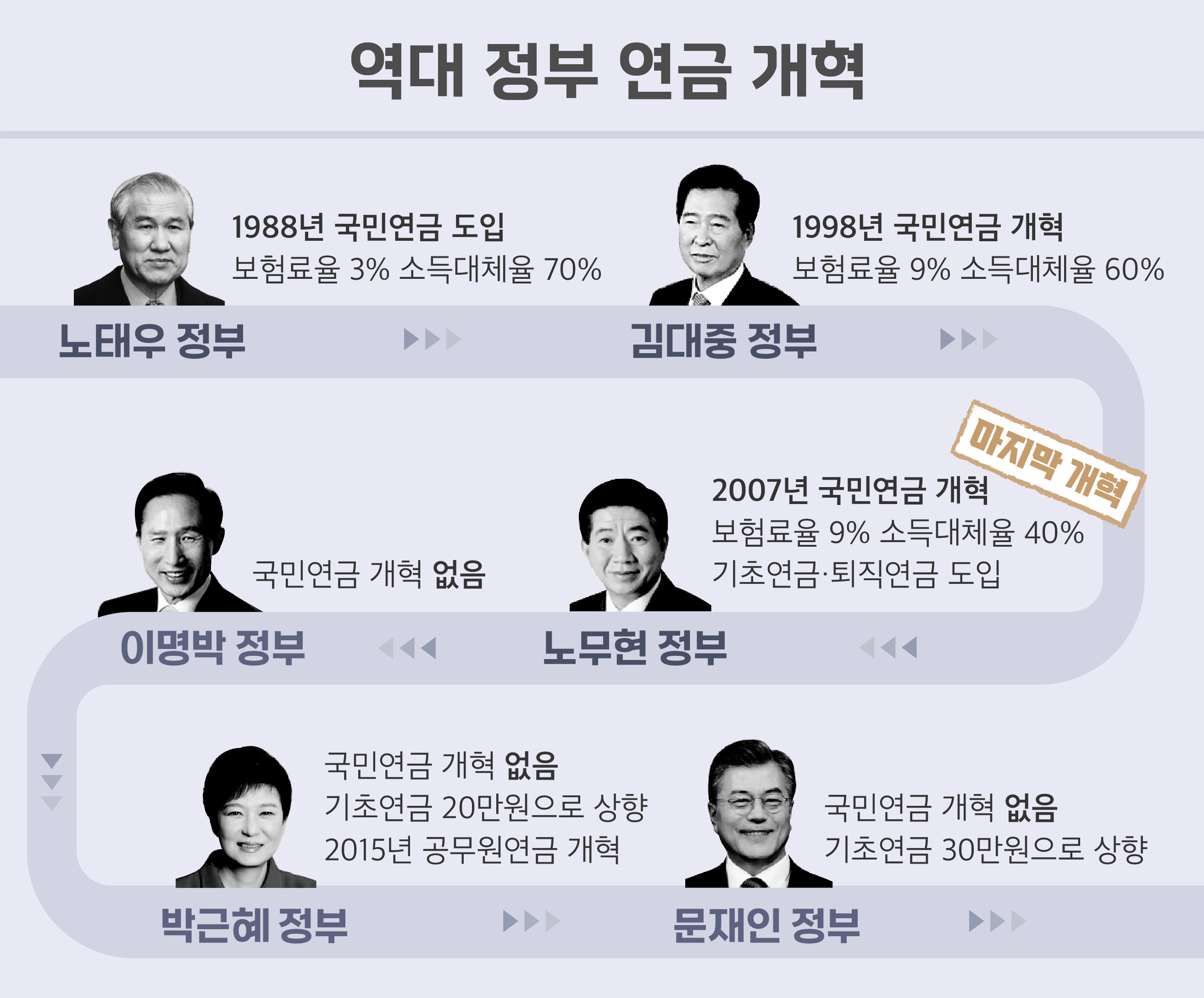 국민연금 추납