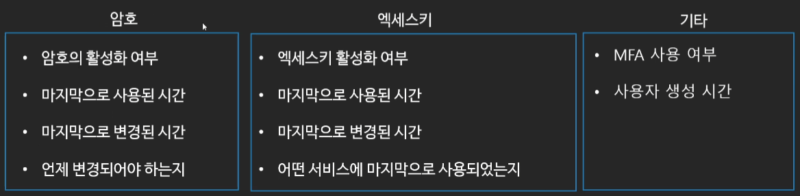 IAM 자격증명 보고서