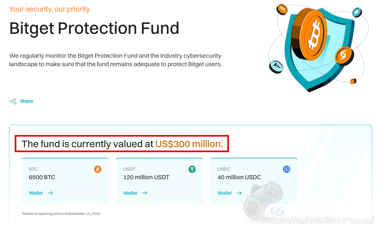 비트겟 보호기금 bitget protection fund