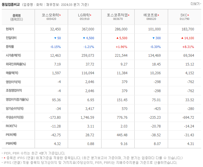 코스모화학_동종업비교자료