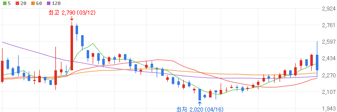 리튬이온배터리-관련주-자비스-주가