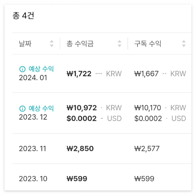 미리캔버스 수익