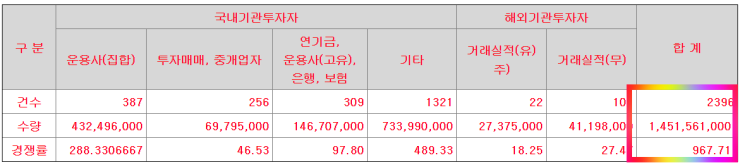 토모큐브 수요예측결과