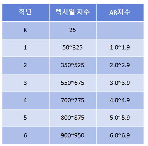 영어 레벨 테스트 무료사이트 TOP5