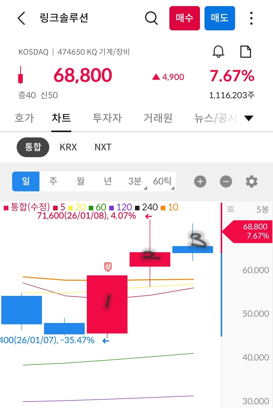 링크솔루션 일봉 차트 사진 출처 : 삼성증권 Photo Credit : Samsung Securities