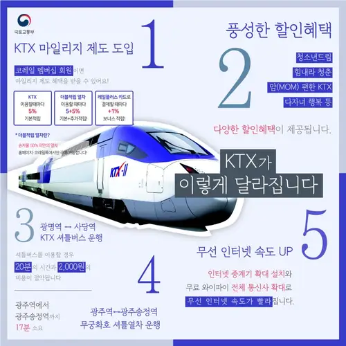 명절 기차표 예매 방법