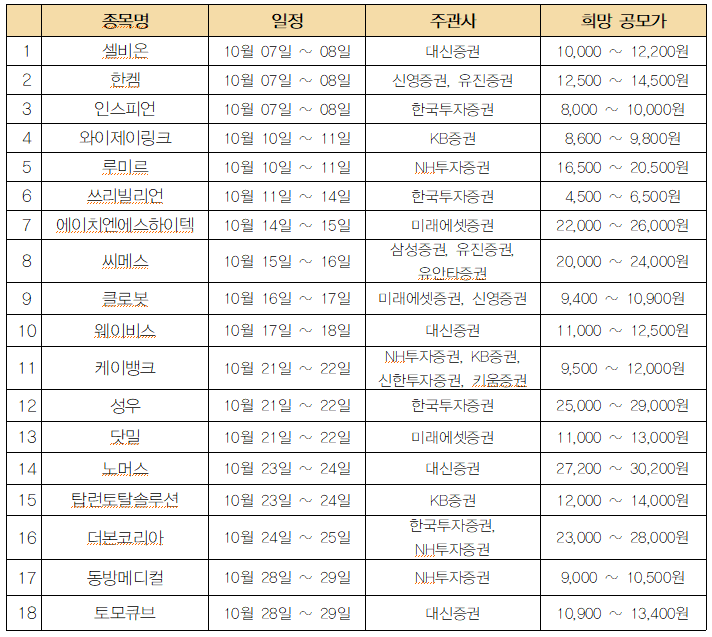 2024년 10월 공모주 일정