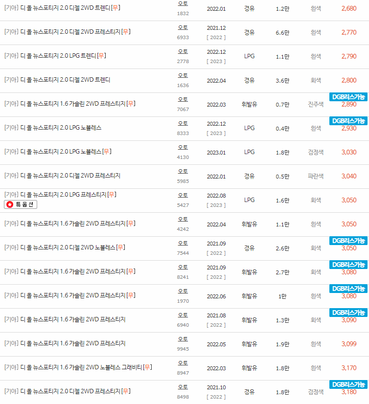 2021~2023년식 디 올 뉴 스포티지중고차 시세