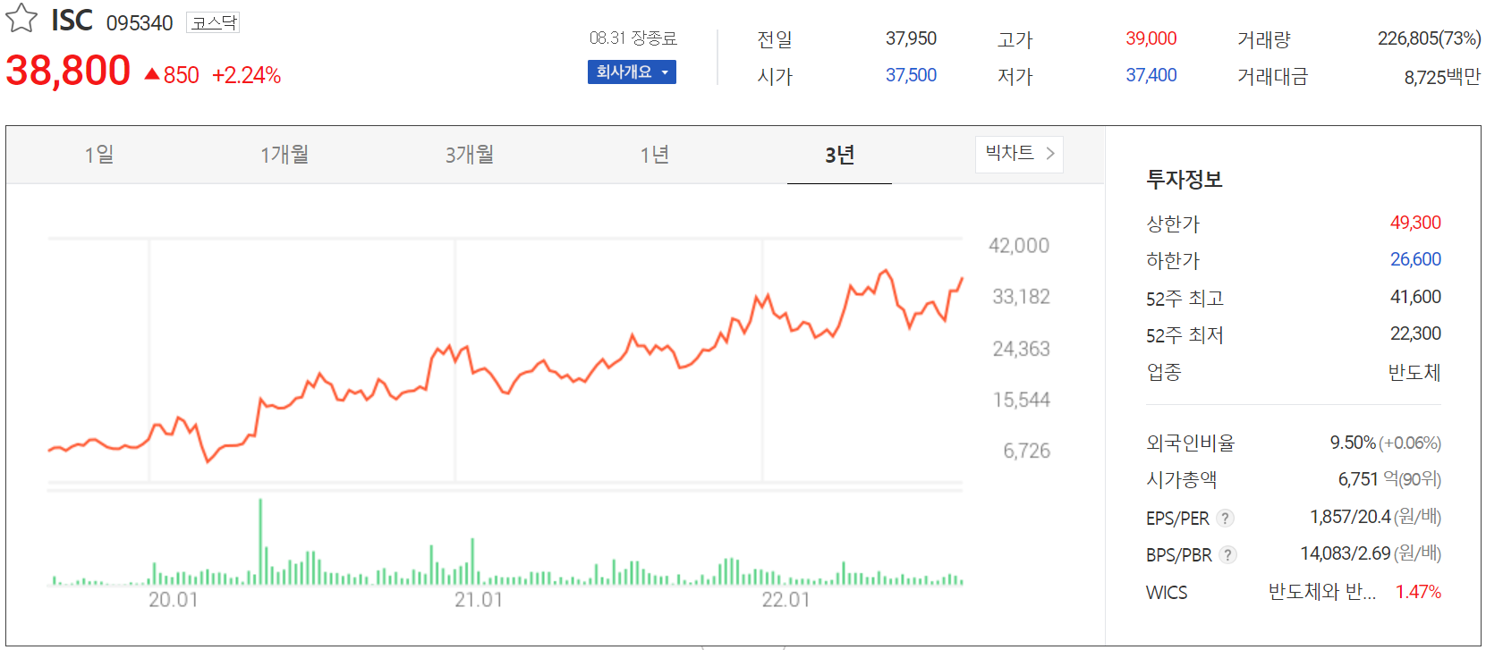 ISC - 주가 정보(2022.08.31)