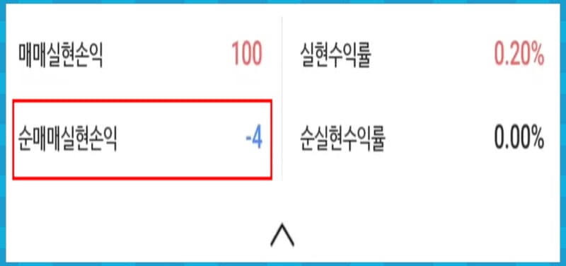 순매매실현손익