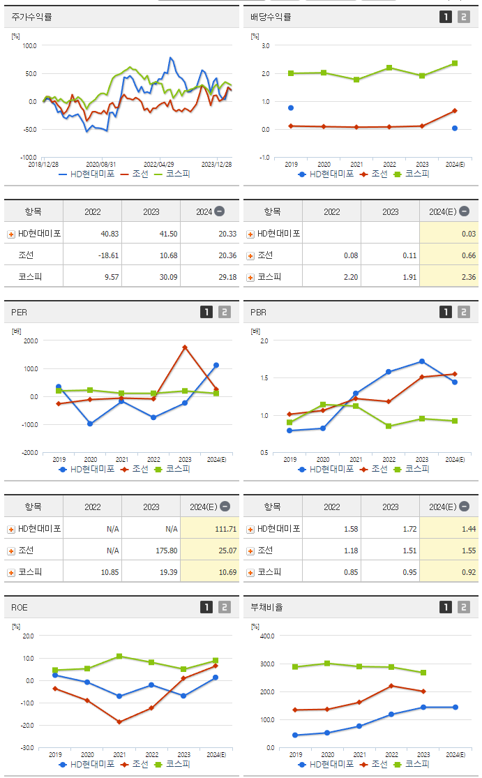 HD현대미포_섹터분석