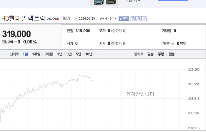 HD현대일렉트릭 주가와 신기술 트렌드 파악