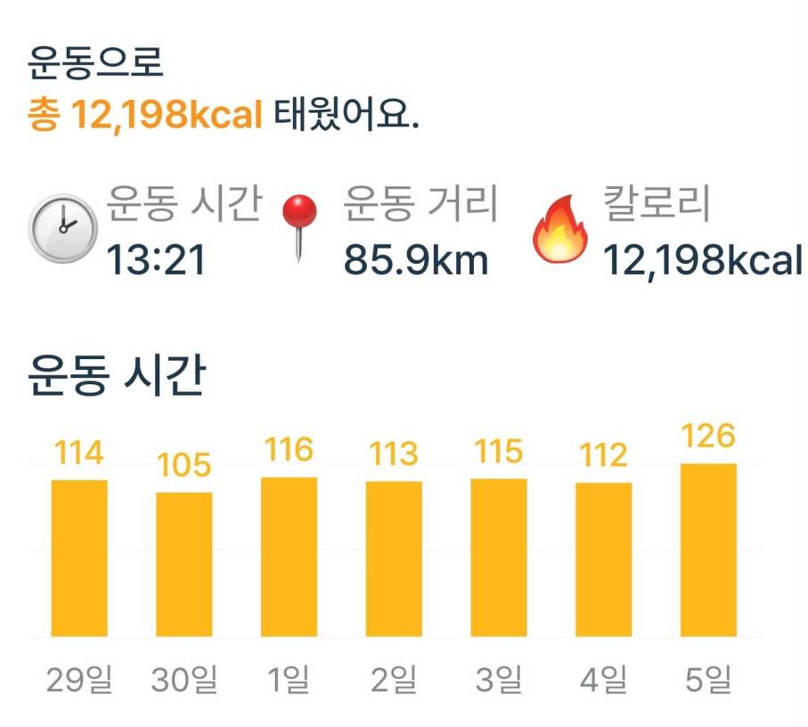 간헐적-단식-어플-추천-2