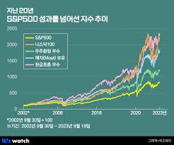 상위2% 투자자들의 투자원칙6가지 확인하러 가기