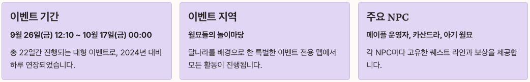 메이플랜드 추석 이벤트 2025 개요 정리